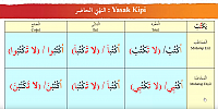 64 Yasak kipi - Sıfırdan Arapça Eğitim Seti