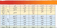 70 Meçhul kurulum 4 - Sıfırdan Arapça Eğitim Seti